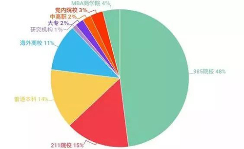 再来人留学