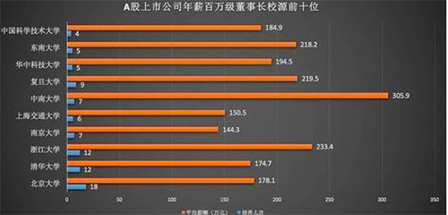 再来人留学