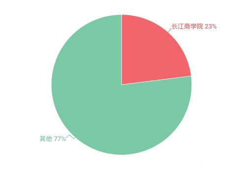 再来人留学