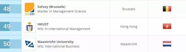 QS管理学专业大学排名