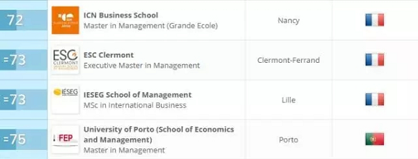 QS管理学专业大学排名