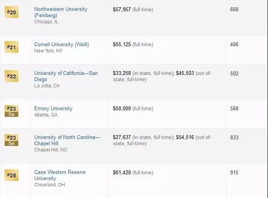 2019USNews全美最佳研究生院医学院Top25